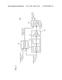 FREQUENCY CONVERSION DEVICE, WAVELENGTH MULTIPLEX DEVICE AND FREQUENCY     CONVERSION METHOD diagram and image