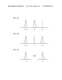 FREQUENCY CONVERSION DEVICE, WAVELENGTH MULTIPLEX DEVICE AND FREQUENCY     CONVERSION METHOD diagram and image