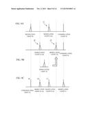 FREQUENCY CONVERSION DEVICE, WAVELENGTH MULTIPLEX DEVICE AND FREQUENCY     CONVERSION METHOD diagram and image