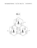 RF STRUCTURE OF USER TERMINAL FOR SUPPORTING MULTI-CARRIER AGGREGATION AND     VARIOUS COMMUNICATION RADIO ACCESS TECHNOLOGIES diagram and image