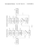 METHOD AND SYSTEM FOR NON-PERSISTENT REAL-TIME ENCRYPTION KEY DISTRIBUTION diagram and image