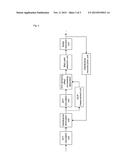 Anti-sampling offset processing method and method for channel estimation     in wireless communication system diagram and image