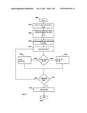 CRYPTOGRAPHIC METHOD AND SYSTEM FOR SECURE AUTHENTICATION AND KEY EXCHANGE diagram and image