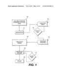 SYSTEM AND METHOD FOR PROTECTING AGAINST POINT OF SALE MALWAREUSING MEMORY     SCRAPING diagram and image