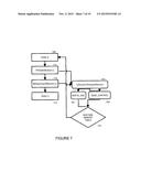 SYSTEM AND METHOD FOR PROTECTING AGAINST POINT OF SALE MALWAREUSING MEMORY     SCRAPING diagram and image