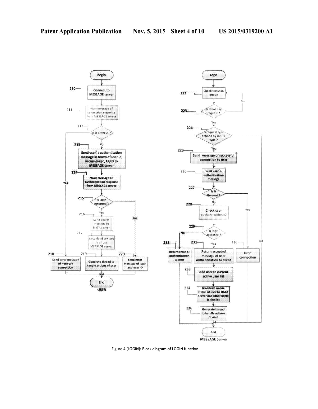 Natural User Interface for Remote Communication: An Interactive     Collaboration System that allows Co-drawing Pad, Co-browsing/sharing     Web/Document Files Using Session Initial Protocol (SIP)/Short Message     Peer-to-Peer Protocol (SMPP) to Wake Up Remote Devices - diagram, schematic, and image 05