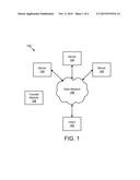 TRANSFERRING FILES BETWEEN DIFFERENT OPERATING SYSTEMS diagram and image