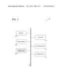 DIMENSION BASED LOAD BALANCING diagram and image