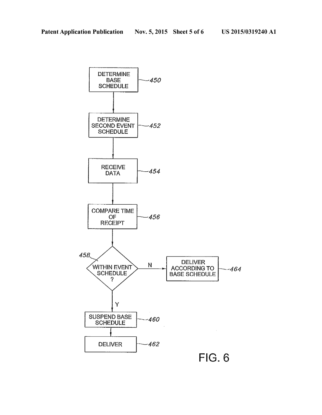 System and Method and Server for Providing Content to a Handset - diagram, schematic, and image 06