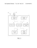 MOBILE ELECTRONIC DEVICE CAPABLE OF SWITCHING USER INTERFACES AND METHOD     THEREOF diagram and image