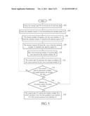 MOBILE ELECTRONIC DEVICE CAPABLE OF SWITCHING USER INTERFACES AND METHOD     THEREOF diagram and image