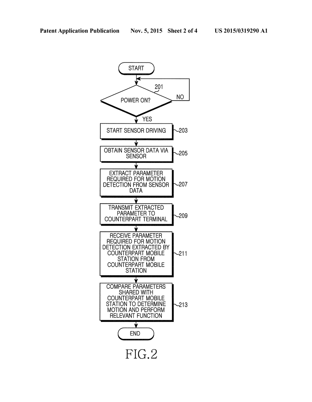 APPARATUS AND METHOD FOR MOTION DETECTING IN MOBILE COMMUNICATION TERMINAL - diagram, schematic, and image 03