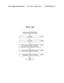 ENCODING DEVICE AND ENCODING METHOD, AND DECODING DEVICE AND DECODING     METHOD diagram and image