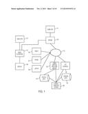 METHOD AND SYSTEM FOR CREATING VIDEO CHANNELS FOR DELIVERY OF CONTENT FROM     MULTIPLE PLATFORMS diagram and image