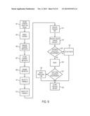 METHOD AND SYSTEM FOR CREATING VIDEO CHANNELS FOR DELIVERY OF CONTENT FROM     MULTIPLE PLATFORMS diagram and image