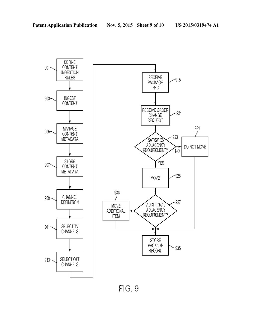 METHOD AND SYSTEM FOR CREATING VIDEO CHANNELS FOR DELIVERY OF CONTENT FROM     MULTIPLE PLATFORMS - diagram, schematic, and image 10