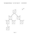 EDCA PARAMETER SET DIFFERENTIATION FOR DIFFERENT DEVICE TYPES diagram and image