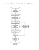 MOBILE DEVICE DIGITAL COMMUNICATION AND AUTHENTICATION METHODS diagram and image