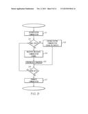 MOBILE DEVICE DIGITAL COMMUNICATION AND AUTHENTICATION METHODS diagram and image