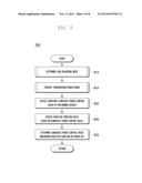 METHOD AND DEVICE FOR REAL TIME TRANSMISSION POWER CONTROL IN WIRELESS     COMMUNICATION SYSTEM diagram and image