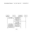 USER EQUIPMENT REGISTRATION METHOD, PROXIMITY SERVICE SERVER, AND MOBILITY     MANAGEMENT ENTITY diagram and image