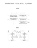 METHOD AND APPARATUS FOR PROVIDING DOWNLINK CONTROL INFORMATION IN AN MIMO     WIRELESS COMMUNICATION SYSTEM diagram and image