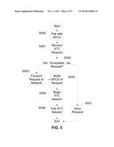 Devices, Systems, and Methods for Sponsored Tethered Connectivity diagram and image