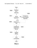 Devices, Systems, and Methods for Sponsored Tethered Connectivity diagram and image