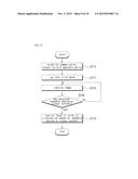 LIGHTING SYSTEM AND CONTROL METHOD THEREOF diagram and image