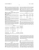 Method For Drying Biomaterials diagram and image