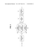 ENDOSCOPE APPARATUS diagram and image