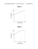 ENDOSCOPE APPARATUS diagram and image