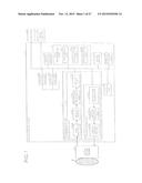 ULTRASONOGRAPHY APPARATUS AND ULTRASONIC IMAGING METHOD diagram and image