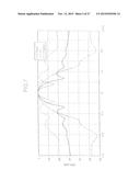 ULTRASONOGRAPHY APPARATUS AND ULTRASONIC IMAGING METHOD diagram and image