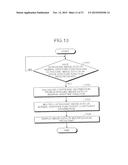 ULTRASONOGRAPHY APPARATUS AND ULTRASONIC IMAGING METHOD diagram and image