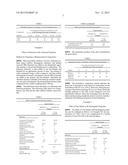 PHARMACEUTICAL COMPOSITIONS CONTAINING A DGAT1 INHIBITOR diagram and image