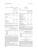 PHARMACEUTICAL COMPOSITIONS CONTAINING A DGAT1 INHIBITOR diagram and image