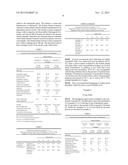 PHARMACEUTICAL COMPOSITIONS CONTAINING A DGAT1 INHIBITOR diagram and image