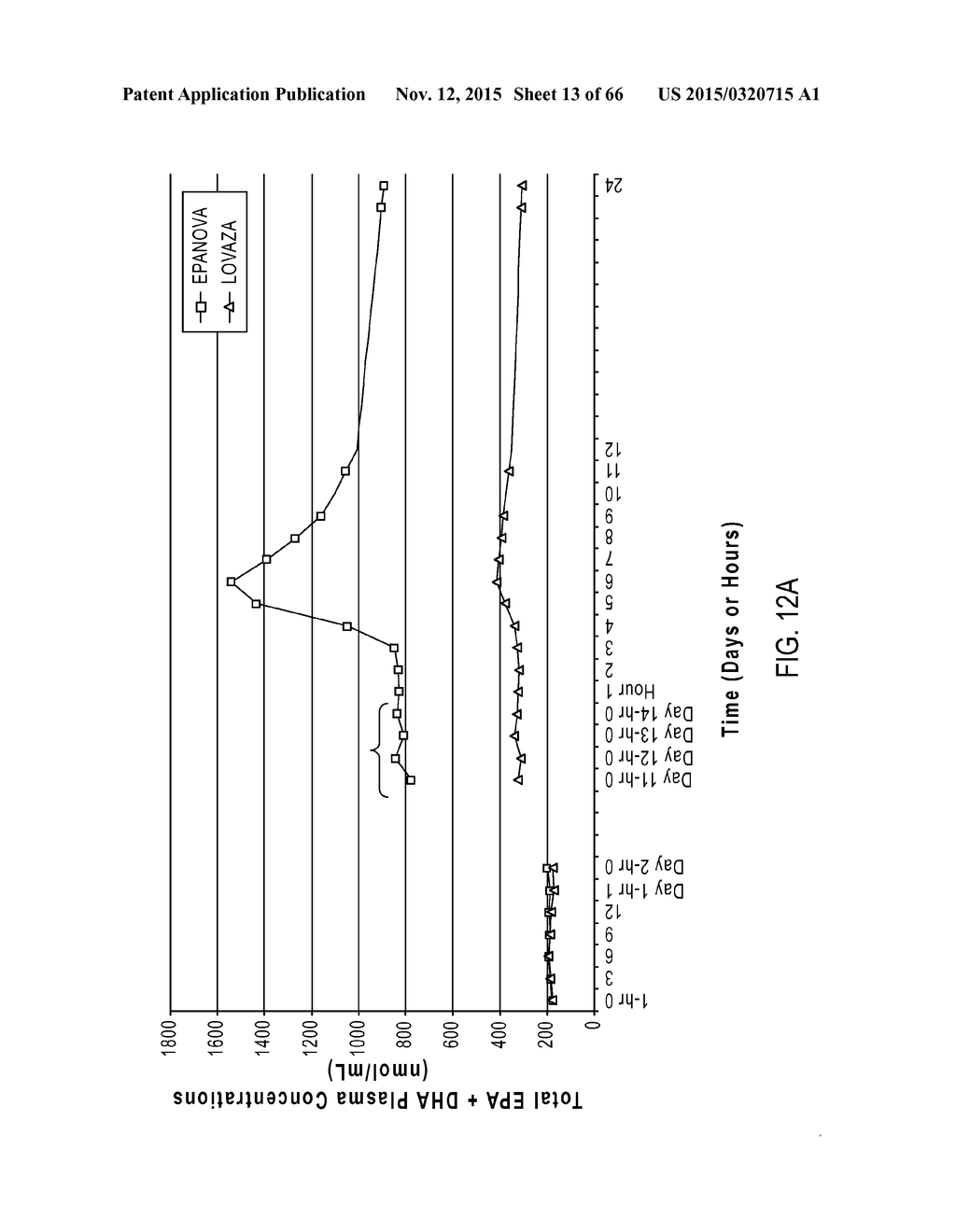 DPA-ENRICHED COMPOSITIONS OF OMEGA-3 POLYUNSATURATED FATTY ACIDS IN FREE     ACID FORM - diagram, schematic, and image 14