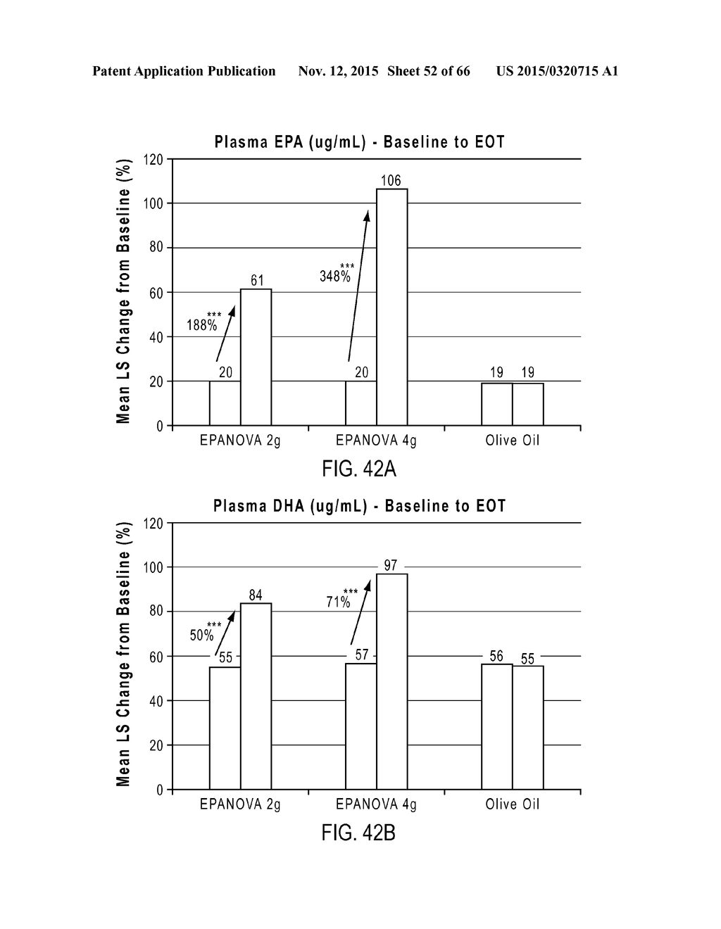 DPA-ENRICHED COMPOSITIONS OF OMEGA-3 POLYUNSATURATED FATTY ACIDS IN FREE     ACID FORM - diagram, schematic, and image 53