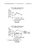 METHODS OF TREATING DIABETES BY ADMINISTERING A GLUCAGON RECEPTOR     ANTAGONIST IN COMBINATION WITH A CHOLESTEROL ABSORPTION INHIBITOR diagram and image