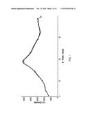 PHARMACEUTICAL COMPOSITIONS FOR THE TREATMENT OF CYSTIC FIBROSIS     TRANSMEMBRANE CONDUCTANCE REGULATOR MEDIATED DISEASES diagram and image