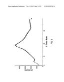 PHARMACEUTICAL COMPOSITIONS FOR THE TREATMENT OF CYSTIC FIBROSIS     TRANSMEMBRANE CONDUCTANCE REGULATOR MEDIATED DISEASES diagram and image