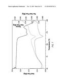 PHARMACEUTICAL COMPOSITIONS FOR THE TREATMENT OF CYSTIC FIBROSIS     TRANSMEMBRANE CONDUCTANCE REGULATOR MEDIATED DISEASES diagram and image