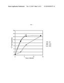 LFA-1 INHIBITOR FORMULATIONS diagram and image