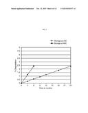 LFA-1 INHIBITOR FORMULATIONS diagram and image