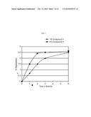 LFA-1 INHIBITOR FORMULATIONS diagram and image