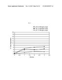 LFA-1 INHIBITOR FORMULATIONS diagram and image