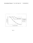 ENHANCED DELIVERY OF DRUG COMPOSITIONS TO TREAT LIFE THREATENING     INFECTIONS diagram and image