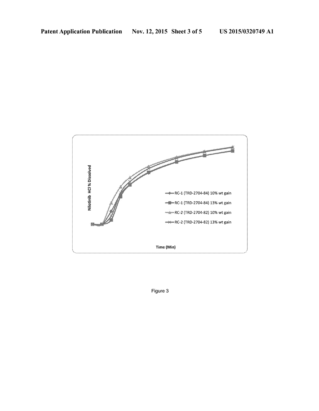 IMMEDIATE RELEASE     4-Methyl-3-[[4-(3-pyridinyl)-2-pyrimidinyl]amino]-N-[5-(4-methyl-1H-imida-    zol-1-yl)-3-(trifluoromethyl)phenyl] benzamide FORMULATION - diagram, schematic, and image 04